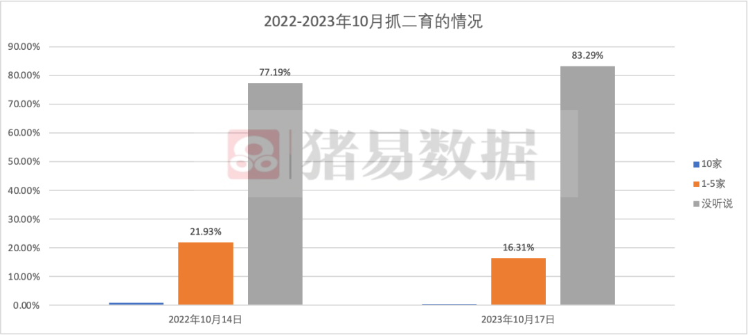 二育热情高涨，推高大场猪价！散户能否从中获利？