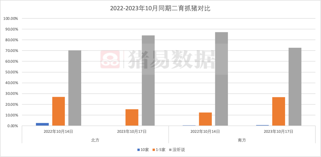 二育热情高涨，推高大场猪价！散户能否从中获利？