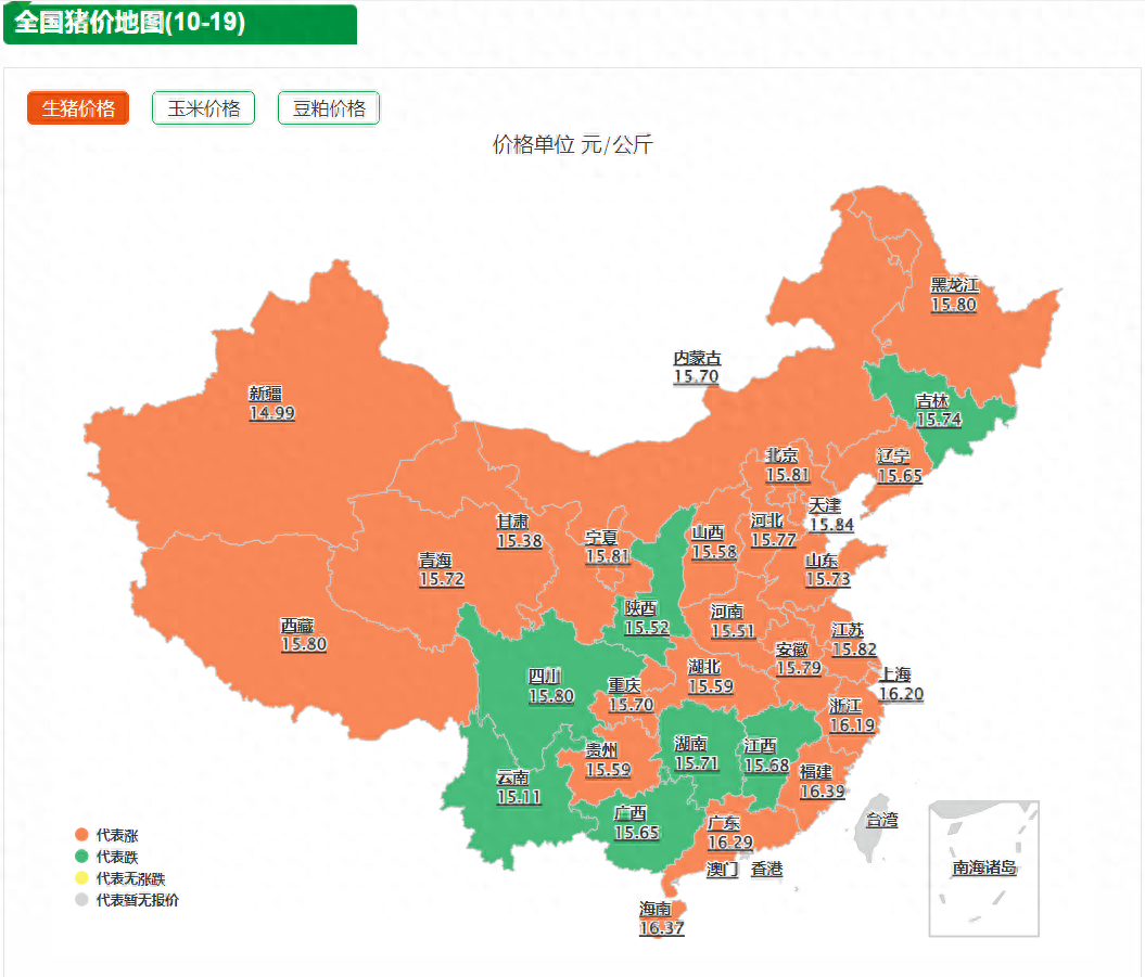 全国猪价趋势图