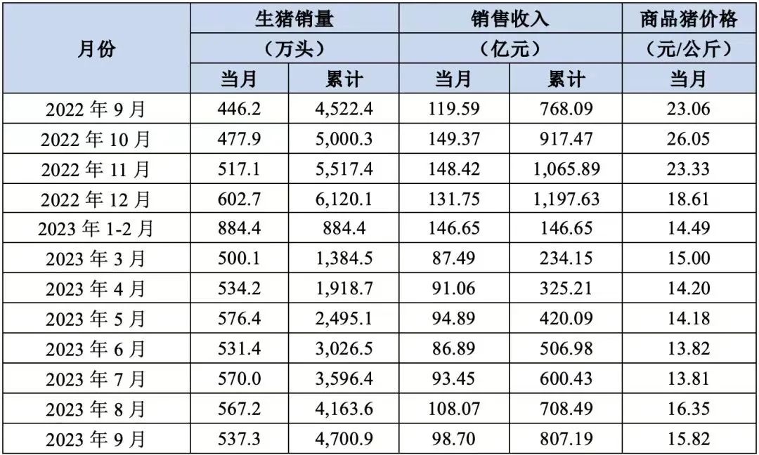 牧原股份股价“二次异动”触及跌停！企业回应称生产经营一切正常