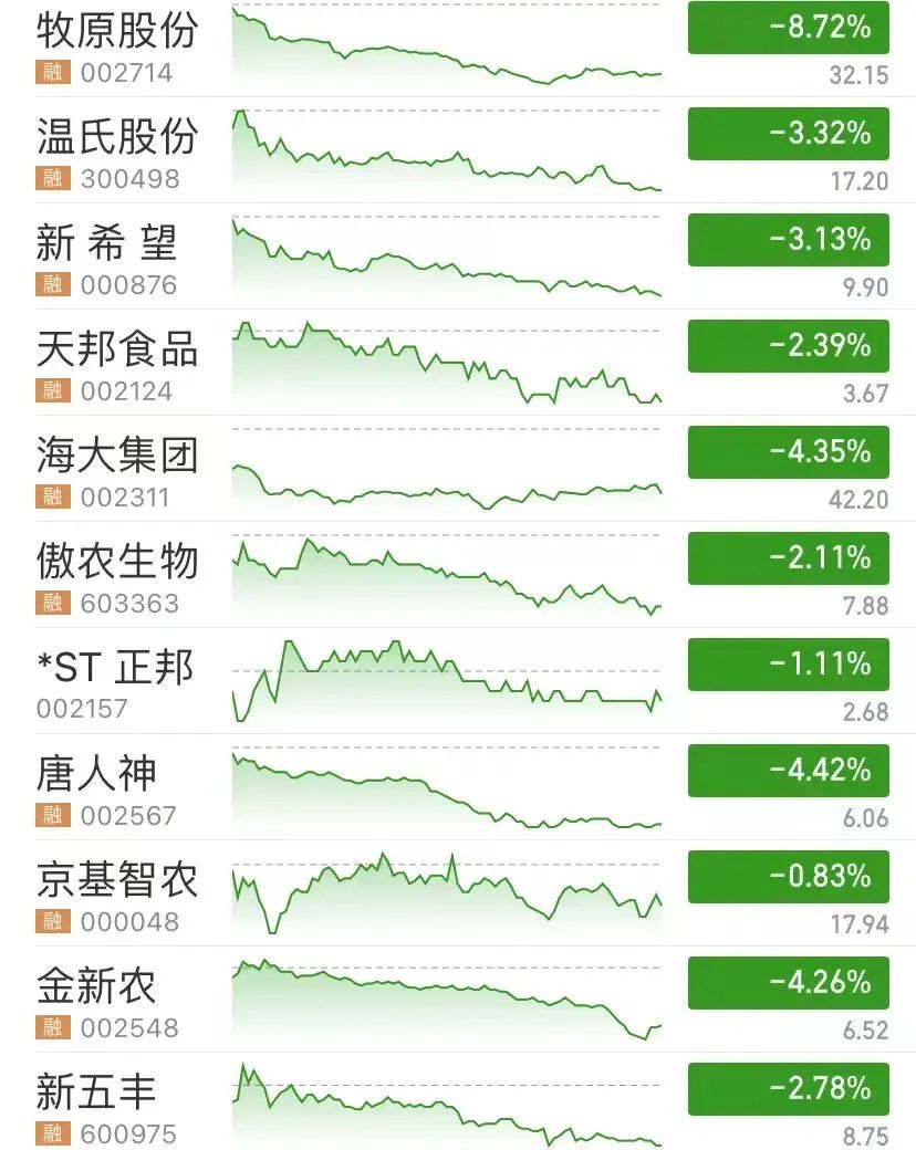 牧原股份股价“二次异动”触及跌停！企业回应称生产经营一切正常