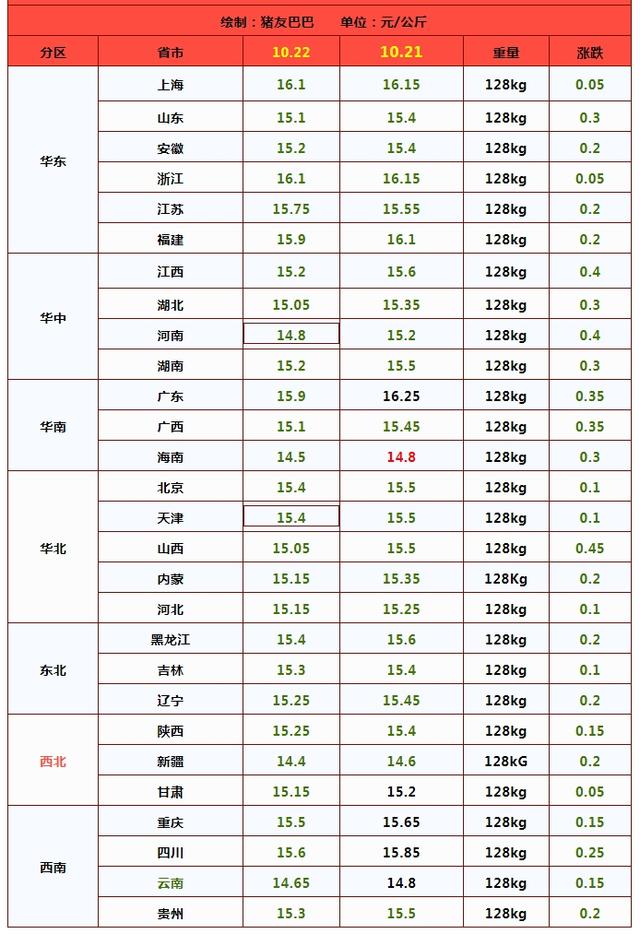 行情预警！玉米价格反转，小麦超预期下跌！猪价有何变化？