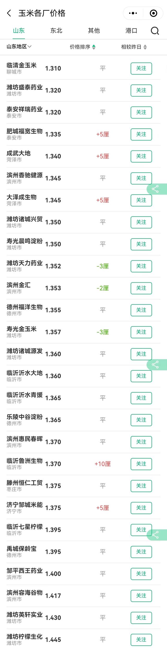 行情预警！玉米价格反转，小麦超预期下跌！猪价有何变化？