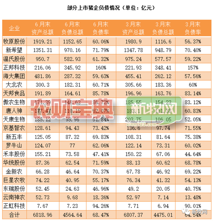 牧原近期股价大跌！上半年现金流量净额为负10亿元！到底咋了？