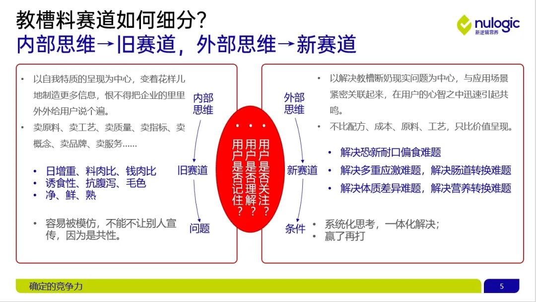 教槽料赛道如何区分