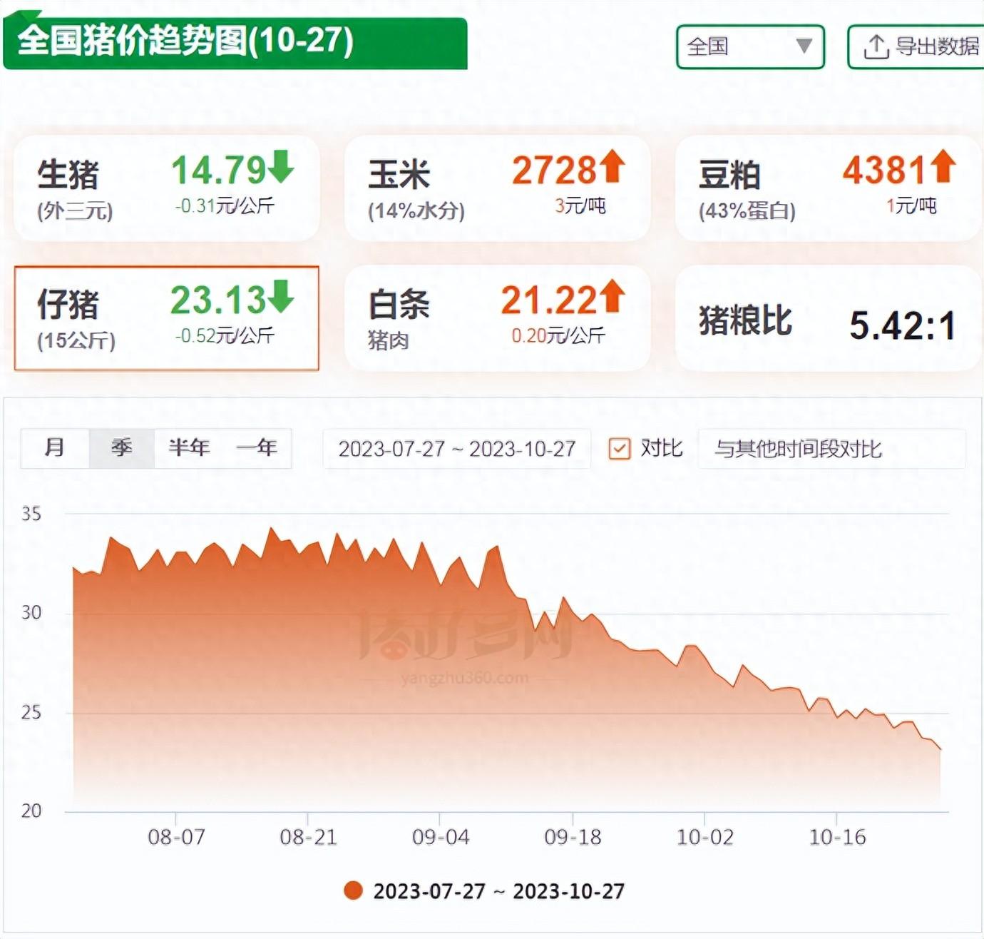  全国猪价趋势图