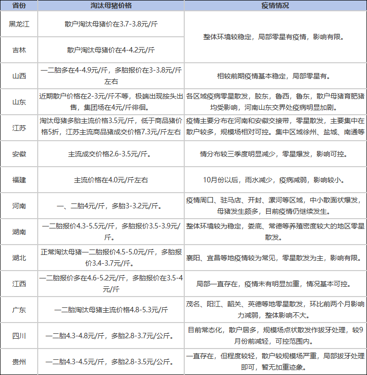 不同省份的疫情情况统计