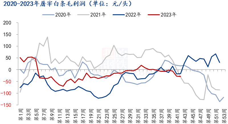 非瘟有所抬头？局底猪价已逼近“7元”，后市行情能涨到多少？