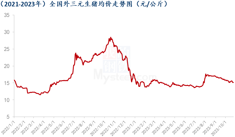 非瘟有所抬头？局底猪价已逼近“7元”，后市行情能涨到多少？