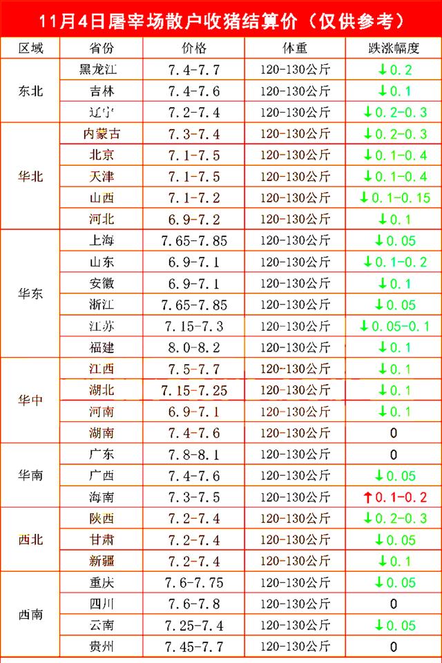 行情预警！玉米价格涨势反扑，小麦阴跌不止！猪价再度转向，啥情况？