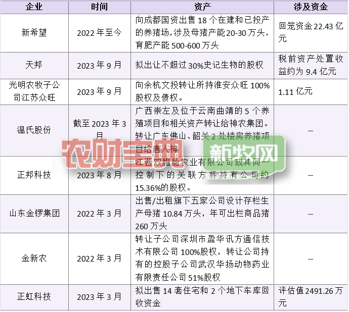 资本撤离！10大上市猪企最高累计蒸发8000亿元！行业将回归理性