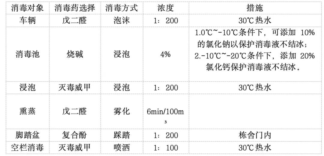 消毒药选择