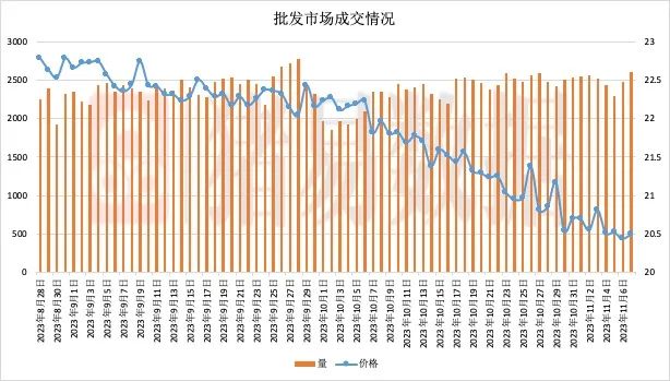 11-12月大场还有多少猪要出？猪价会走向何方？
