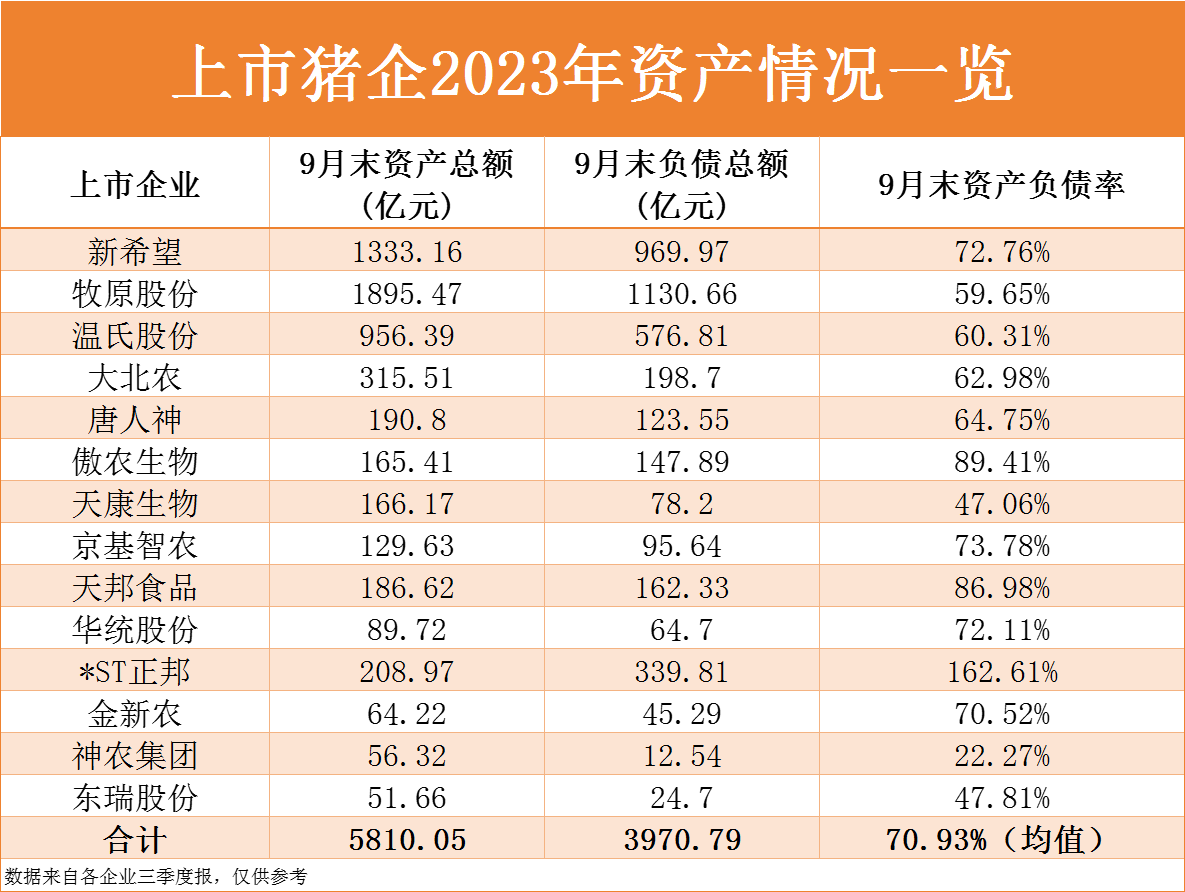 1.2亿头猪！14家猪企出栏量同比大增！“3大危机”悄然显现