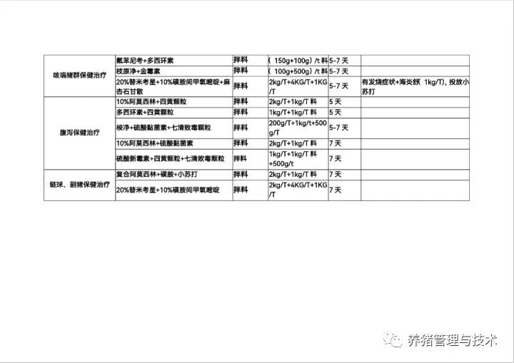 用药方案