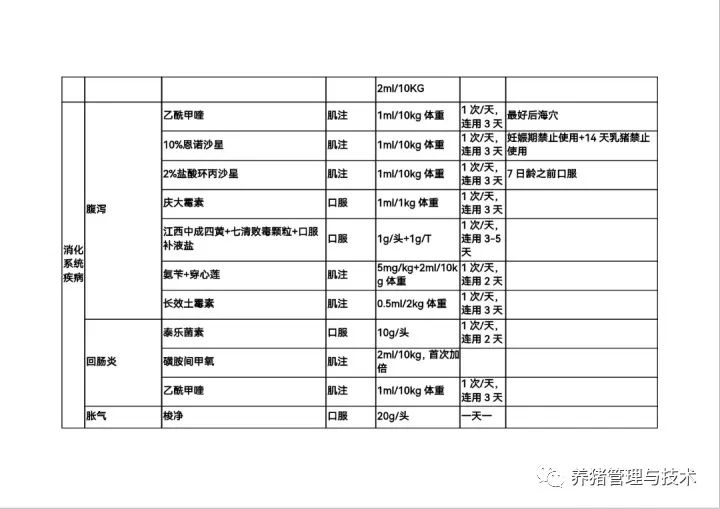 用药方案