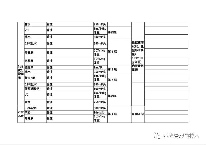 用药方案