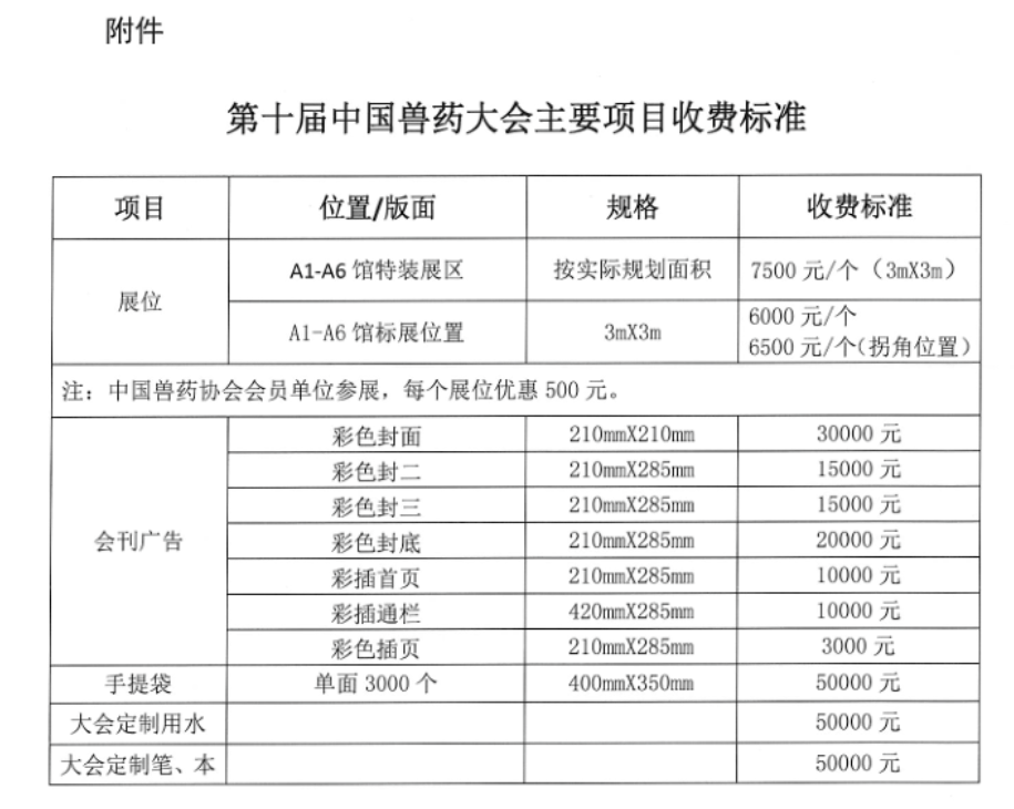 中国兽药大会主要项目收费标准