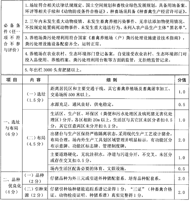 四川省生猪现代化养殖示范场技术标准