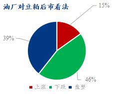 对豆粕后市看法