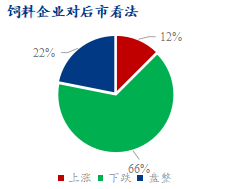 对豆粕后市看法