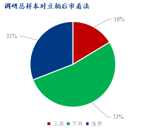 对豆粕后市看法