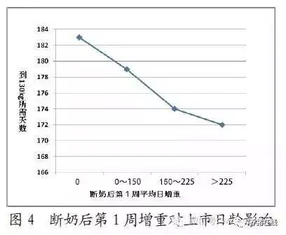 如何才能使仔猪顺利渡过断奶关？这篇文章很实用！