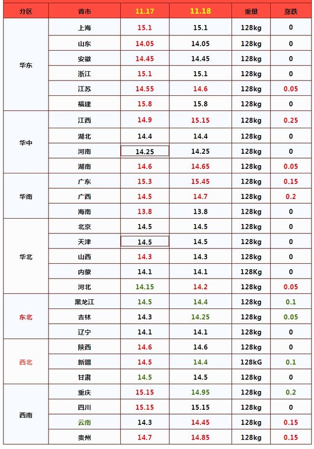 猪粮变价预警！猪价“6连涨”，玉米、小麦跌势反扑！后市咋样？