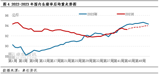 猪价8连涨后，还有上涨机会吗？官方发声后续猪价走势