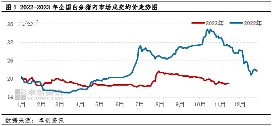 猪价8连涨后，还有上涨机会吗？官方发声后续猪价走势