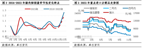 猪价8连涨后，还有上涨机会吗？官方发声后续猪价走势