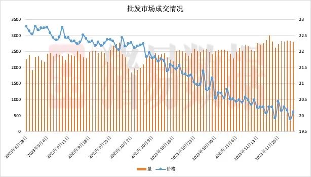 猪价下跌超预期！12月还有希望吗？
