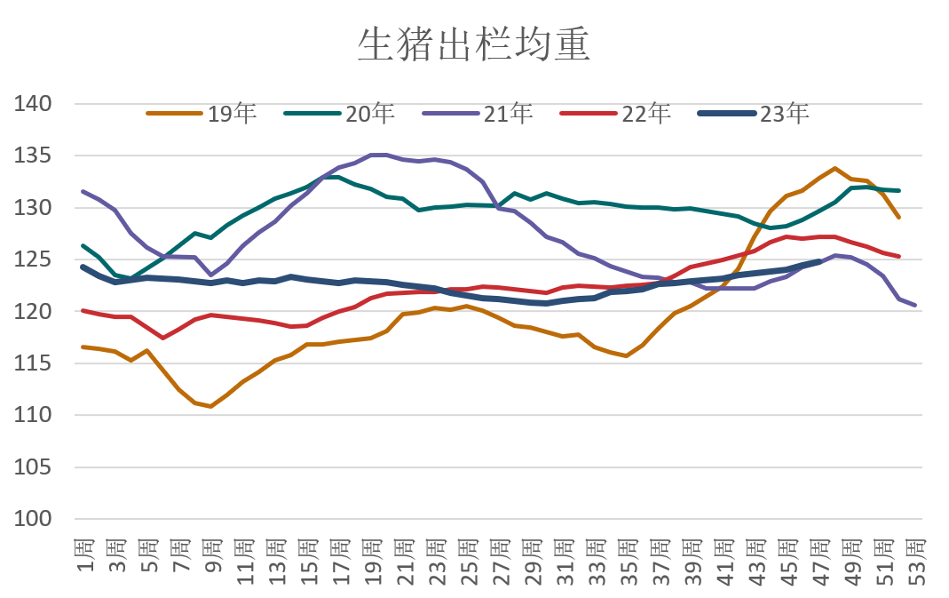 2021母猪存栏量走势图图片