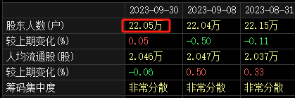 新希望发布定增不超过73.5亿元公告，用于猪场升级、收购股权等！