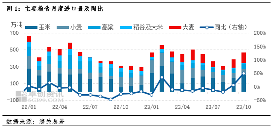 豆粕最低3820元/吨，玉米2300元还在降！12月再迎饲料降价潮？