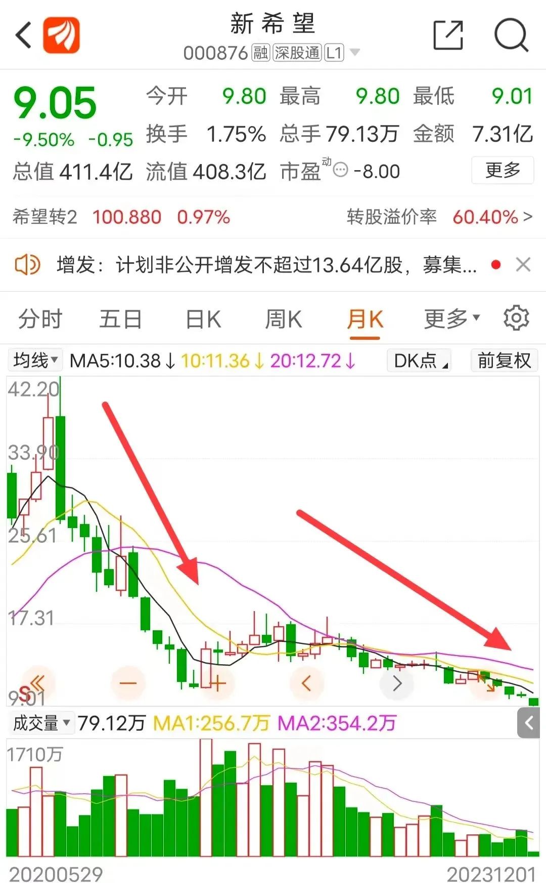 新希望发布定增不超过73.5亿元公告，用于猪场升级、收购股权等！