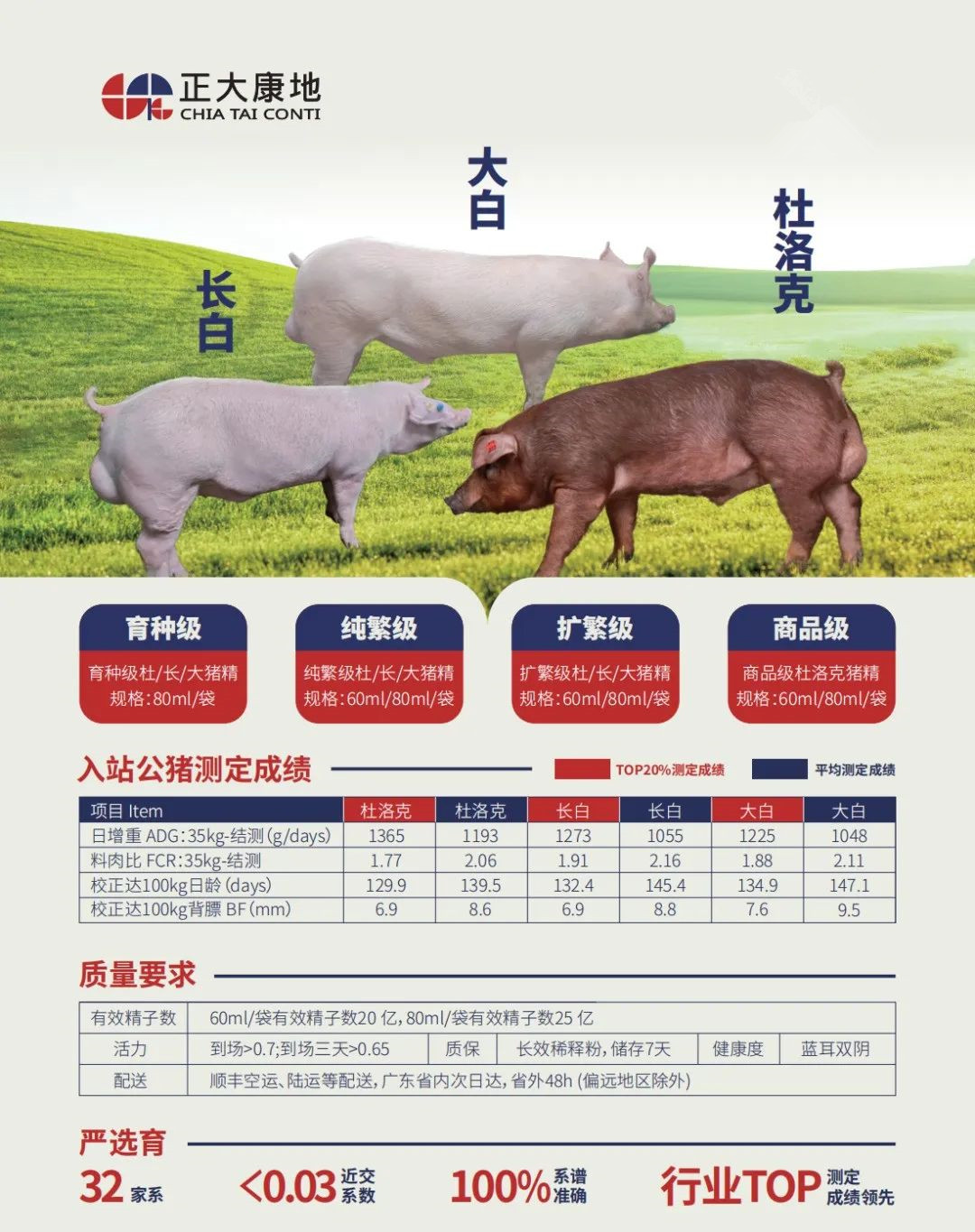 正大康地猪精