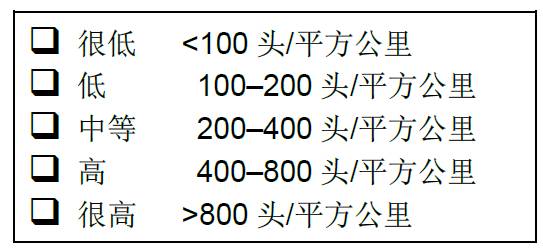 周围地区猪的密度