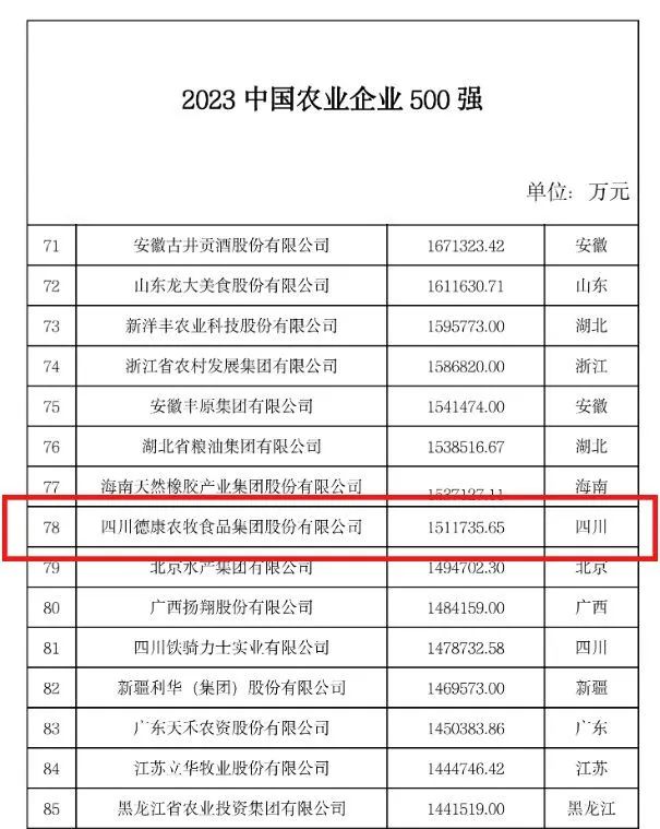 2023中国农业企业500强