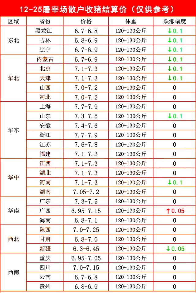 预警！生猪价格窄幅连降，标肥价差倒挂凸显！后市还会涨吗？