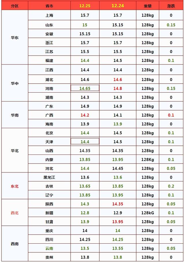 猪粮变价预警！猪价横盘，玉米、小麦价格趋稳！具体是什么情况？