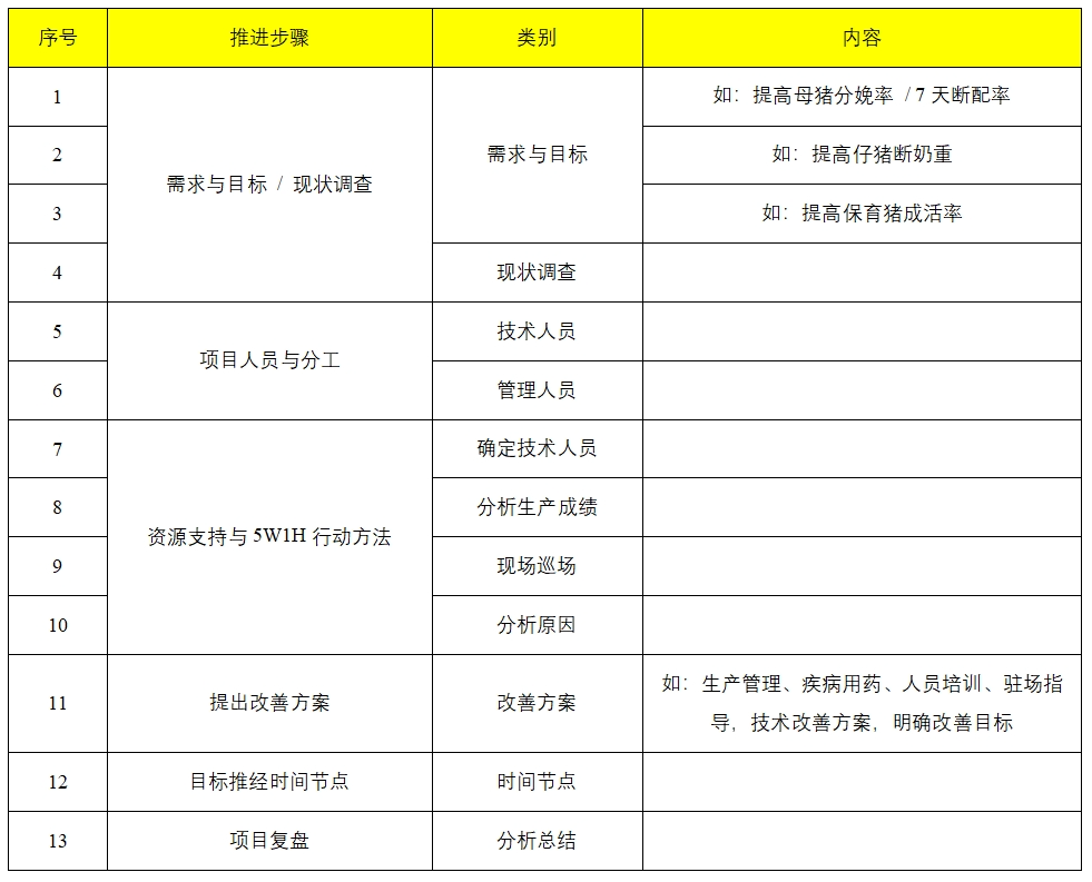 成立项目组