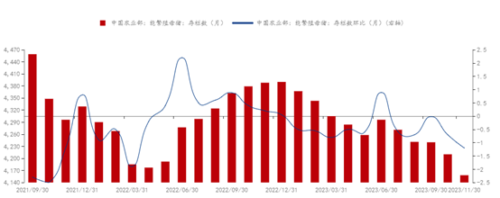 母猪产能去化