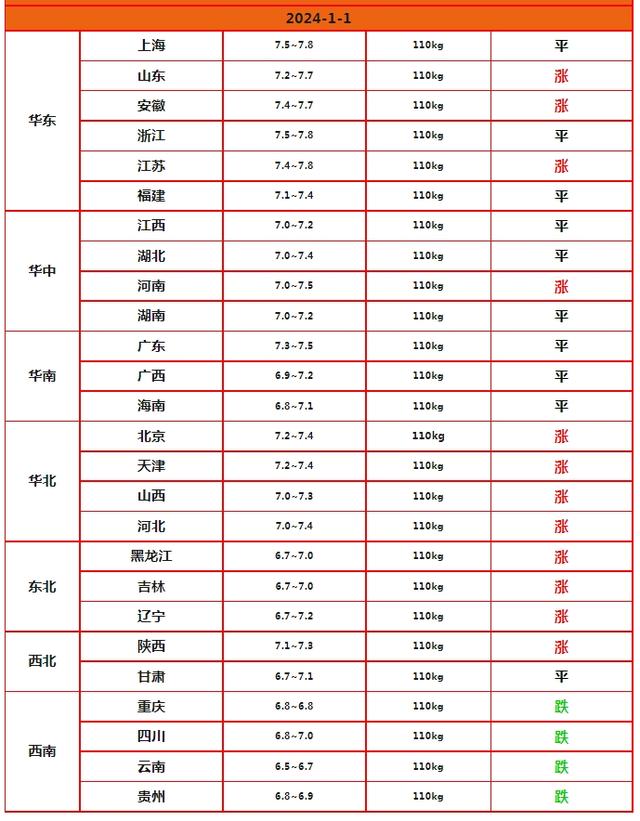 猪价涨势反扑，上涨能持续多久？最新分析来了