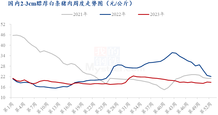 猪肉价格走势图