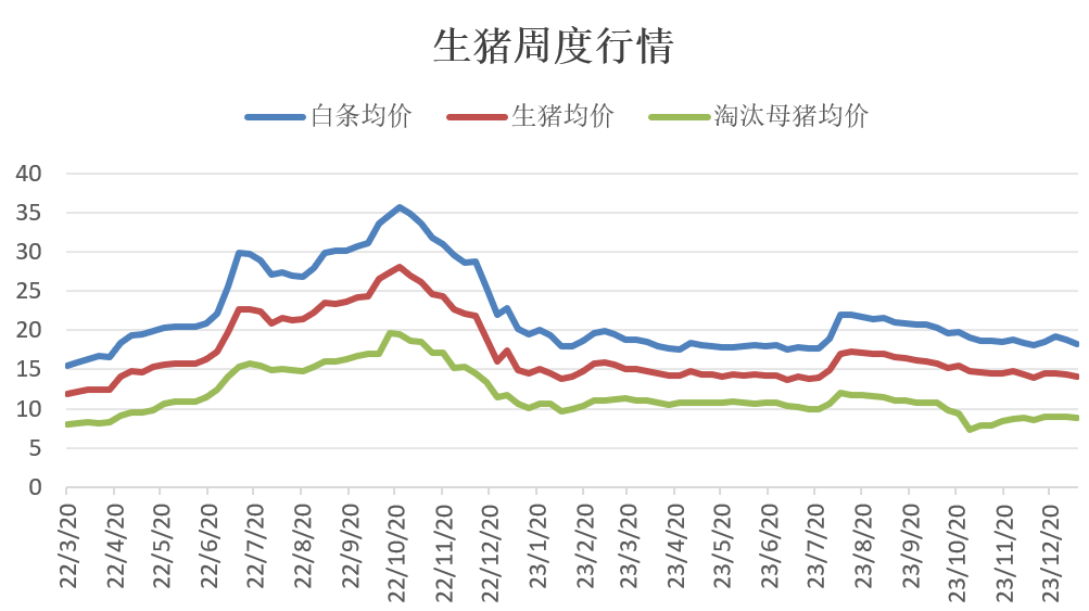 生猪行情