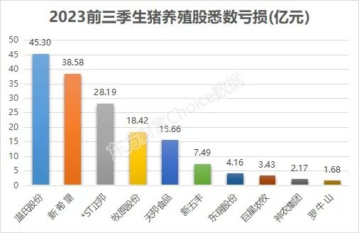 11家上市猪企背负超1500亿债务！TOP20猪企全年能繁母猪仅下降5万头！啥情况？