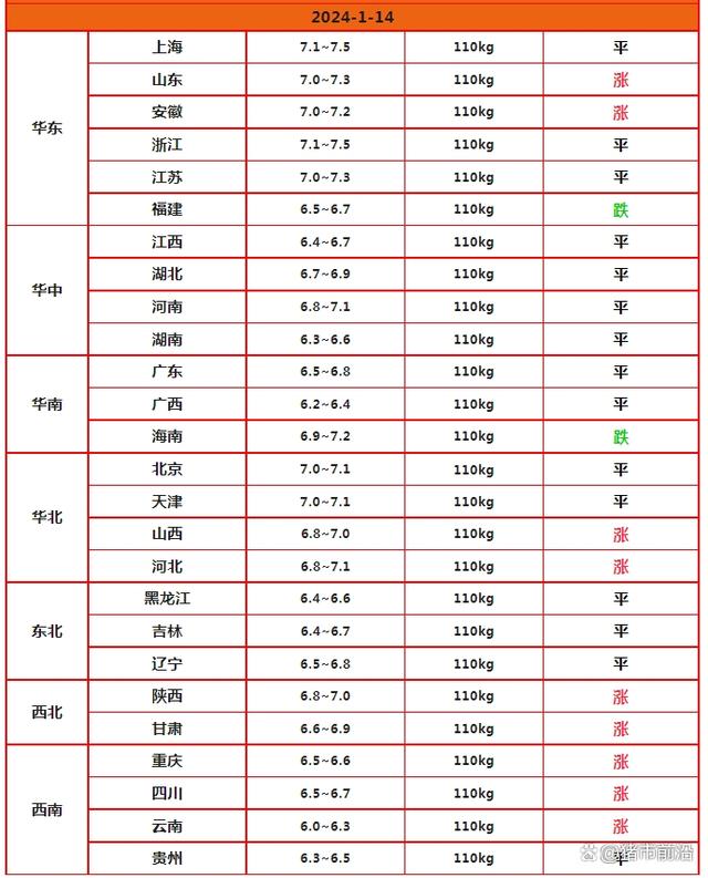 猪价止步“11连降”，这回涨价能否持续？