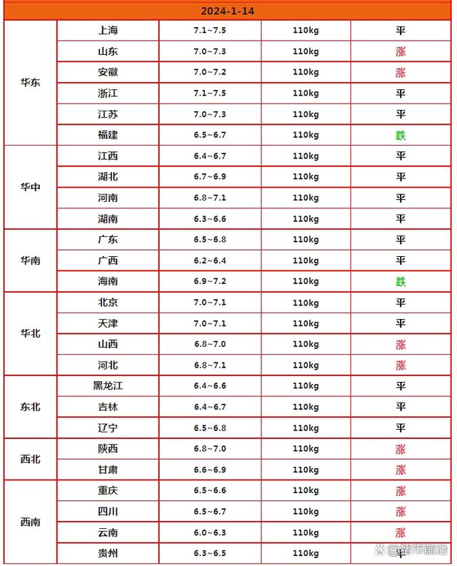 猪价止步“11连降”，这回涨价能否持续？