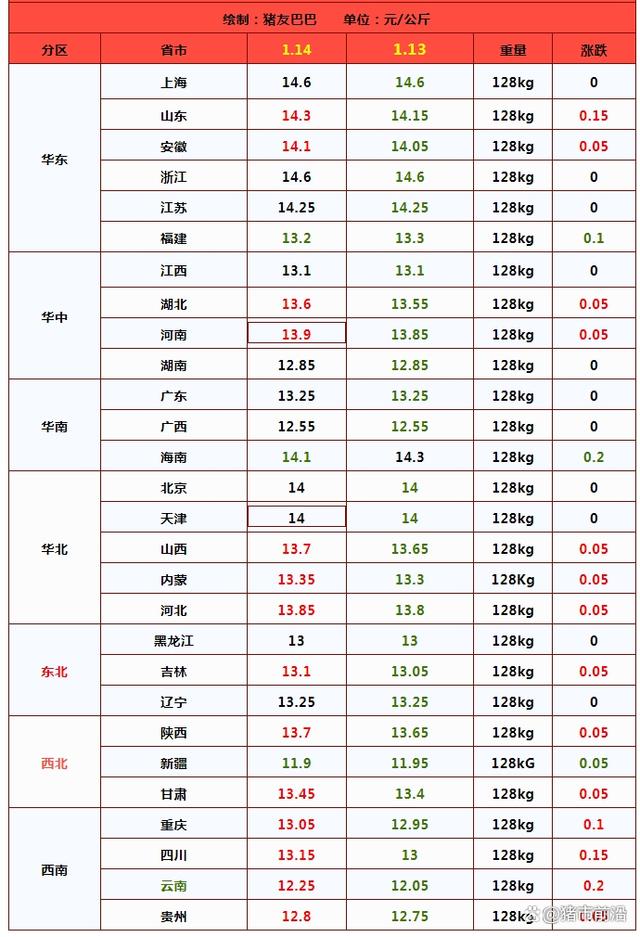 猪价跌破2023年新低后突然“变脸”，行情超跌反弹！会不会报复性上涨？